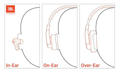 JBL Live Buds 3 - True wireless noise-cancelling bud-type earbuds (Black)